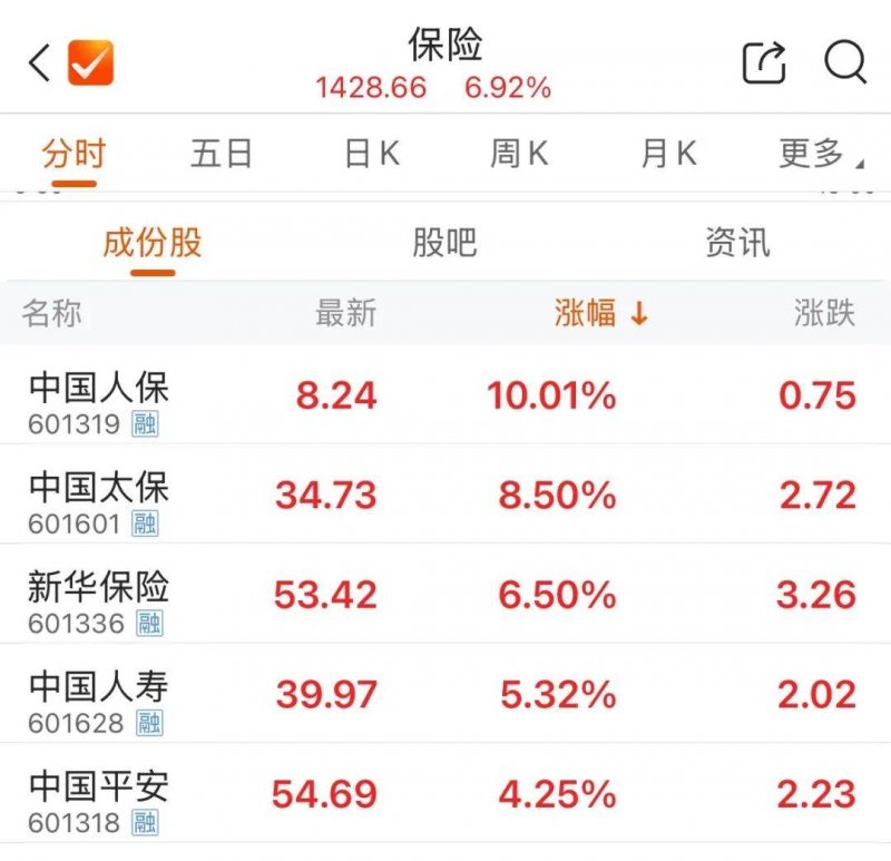 xm外汇平台怎样今天外汇行情波动，我是否应该调归纳财方针？